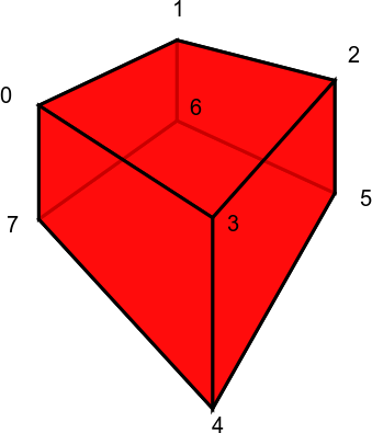 _images/distorted_vertices.png